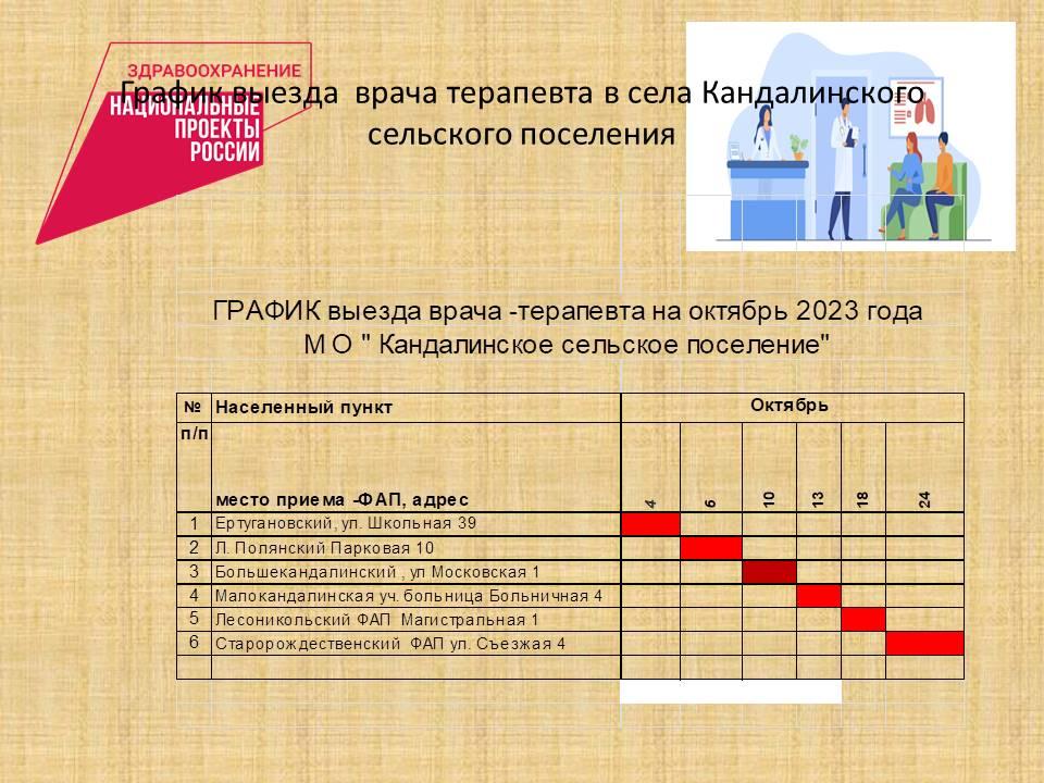 Национальный проект Здравоохранение.